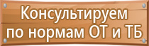 знаки пожарной безопасности зеленые